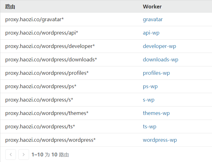 基于 CloudFlare Workers 搭建 WordPress 反代节点 - 耗子博客